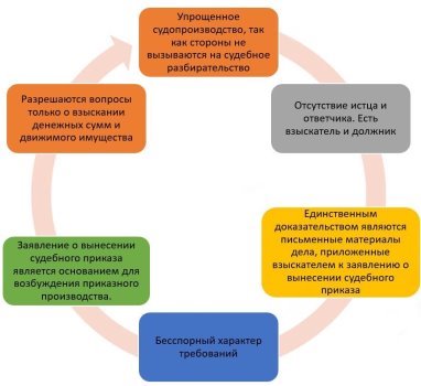 Характерные признаки судебного приказа