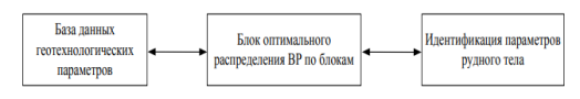 Средний уровень управления