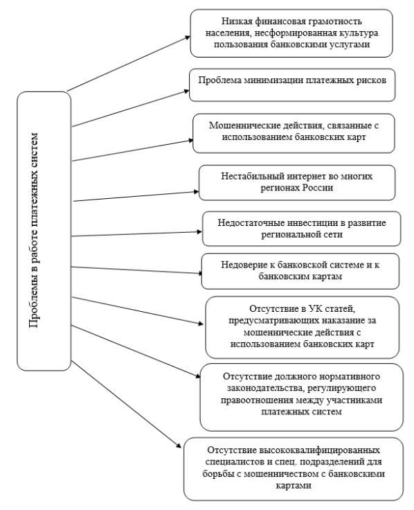 Проблемы в работе платежных систем