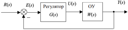 Система с единичной обратной связью (система основного типа)