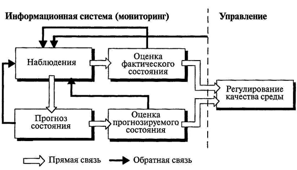 Блок- схема системы мониторинга