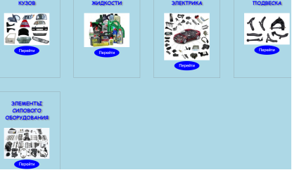 7 — Типы(категории) автозапчастей