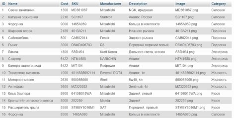 13 — Содержимое таблицы «autoparts»(автозапчасти)