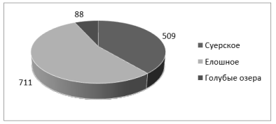 Chart

Description automatically generated