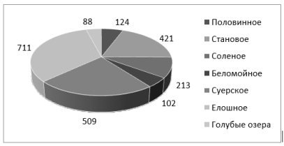 Chart

Description automatically generated