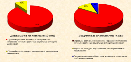 Черты характера