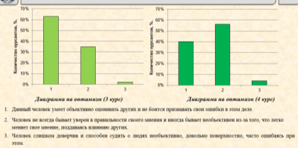 Черты характера