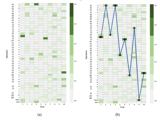 Chart

Description automatically generated