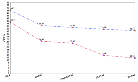 Graphical user interface, chart, line chart

Description automatically generated