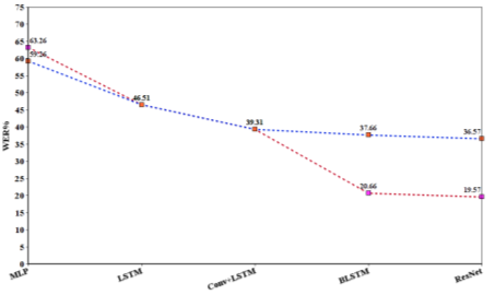 Graphical user interface, chart, line chart

Description automatically generated