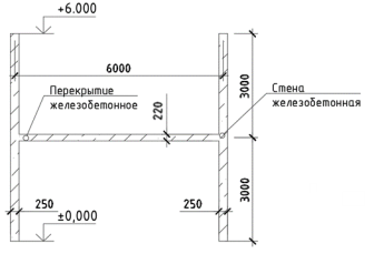 Геометрические параметры железобетонной конструкции