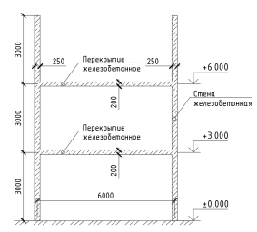 Геометрические параметры железобетонной конструкции