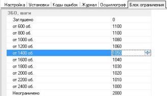 Настройка электронного блока ограничения и шага двигателя