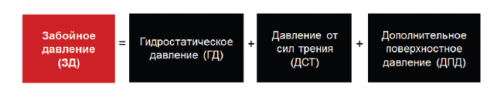 Забойное давление при MPC
