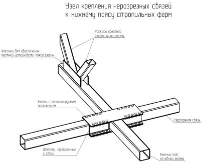 Конструкция узла крепления неразрезных связей к нижнему поясу фермы