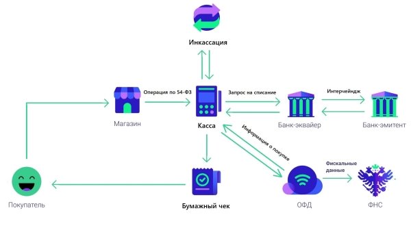 Схема работы эквайринга