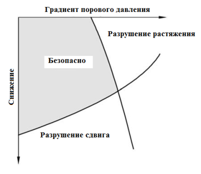 Условия выноса