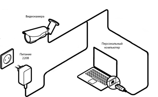 Схема системы подсчета объектов