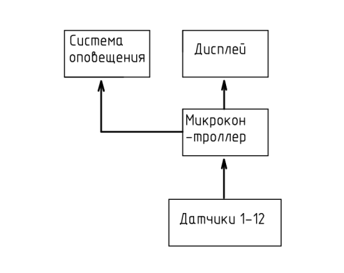 Блок схема устройства с бесконтактными кнопками