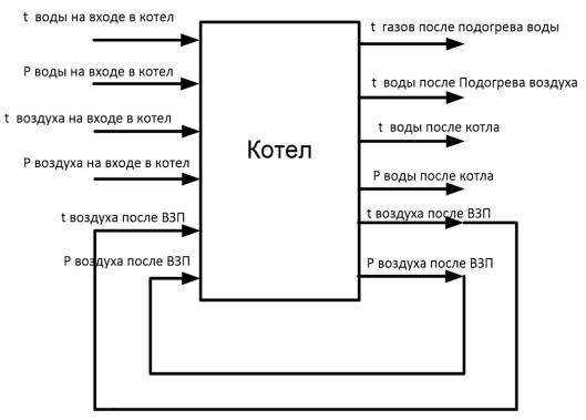 Многомерный объект 6х6