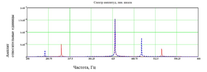 Спектр зонда