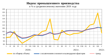 Новости Росстата