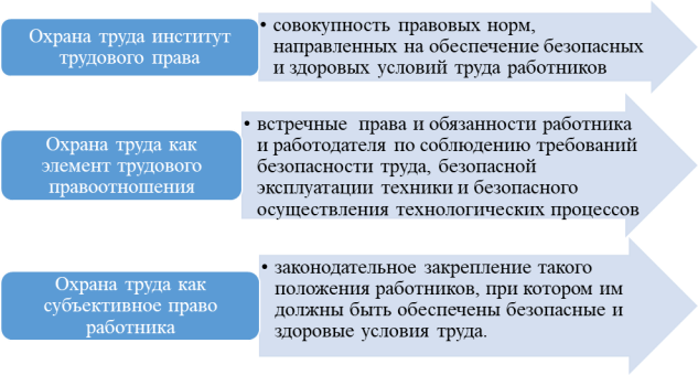 Три аспекта охраны труда на предприятии