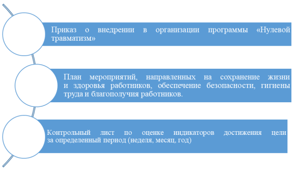 Ключевые локальные акты при внедрении концепции Vision Zero