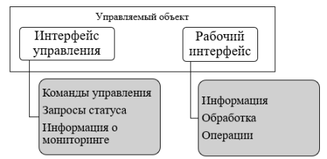 Управляемый объект