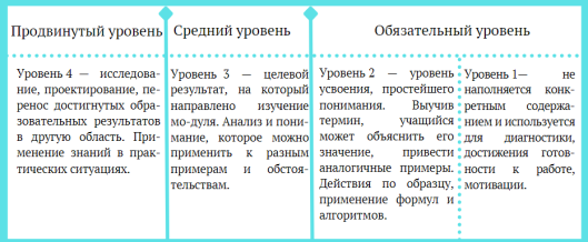 Шкалирование образовательных целей