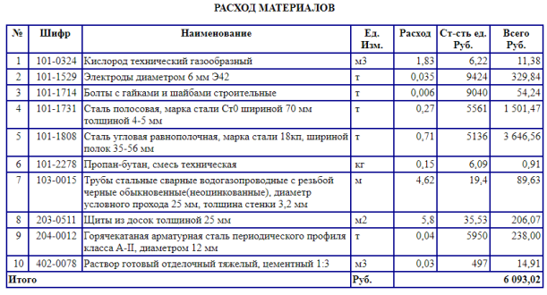 Вырезка из ГЭСН 46–01–004–02