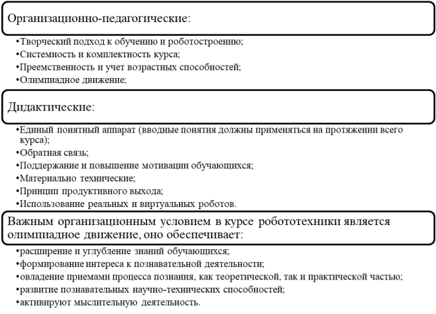 Педагогические условия организации элективного курса «Образовательная робототехника» в общеобразовательной школе