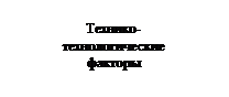 Надпись: Технико-технологические факторы
