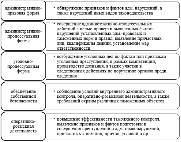 Формы реализации правоохранительной деятельности