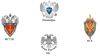 Регуляторы информационной безопасности в РФ