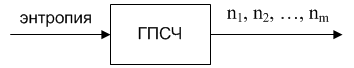 Графическая схема ГПСЧ