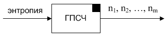 Графическая схема ГПСЧ