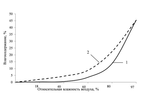 Описание: A description...