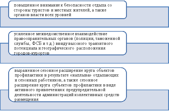 Направления по предупреждению преступности в городах- курортах 6, с. 164