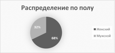 Распределение по половому признаку