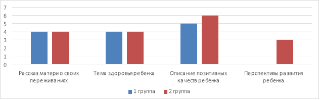 Сравнительный анализ двух групп на основании факторов