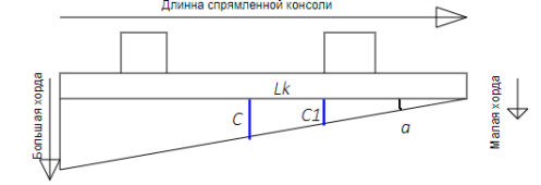 Нахождение массы крыла через площадь трапеции