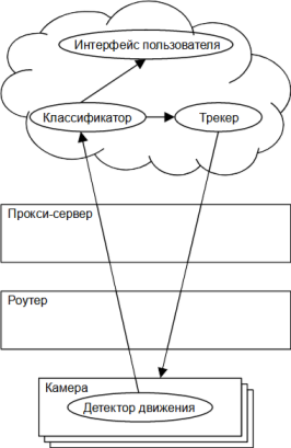 Варианты размещения модулей приложения