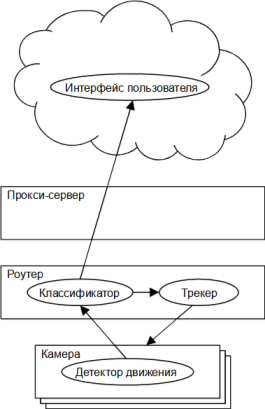 Варианты размещения модулей приложения