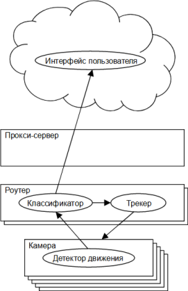 Алгоритм размещения модулей приложения начинает с краевых устройств и по мере необходимости смещает модули к облаку