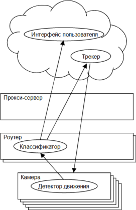 Алгоритм размещения модулей приложения начинает с краевых устройств и по мере необходимости смещает модули к облаку