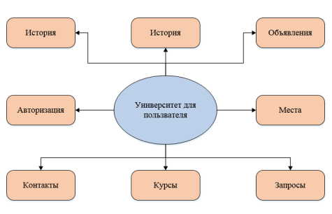 Модули приложения
