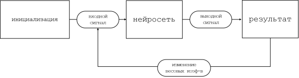 Алгоритм обучения методом Хэбба