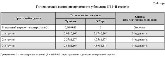 Описание: http://medexpert.org.ua/images/library/stomat/SS4_08P49_t.jpg