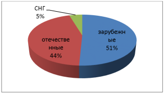 Доля АЛС в 2021 г.